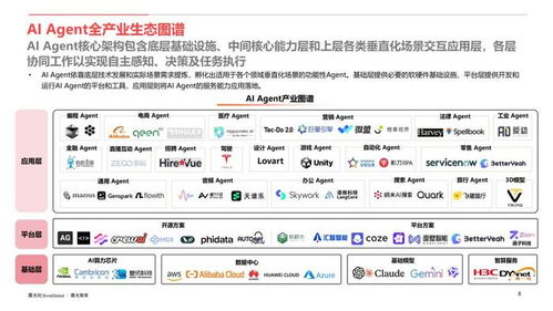 AI Agent行業應用價值及全球市場機遇洞察 軟件開發與運行平臺服務
