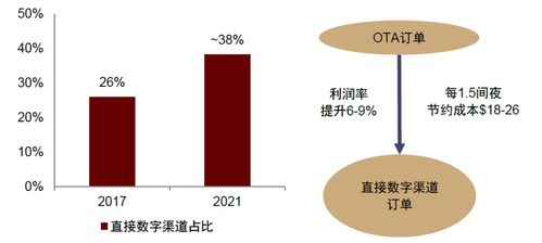萬(wàn)豪國(guó)際 品牌底蘊(yùn)深厚的全球旅享家之旅，與軟件開(kāi)發(fā)及運(yùn)行平臺(tái)服務(wù)的融合