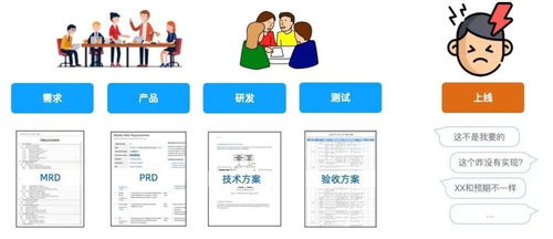 業務理解偏差下，產品與開發如何達成開發與運行平臺服務共識