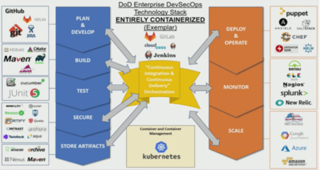 張雨晨，你該了解它了！Kubernetes如何成為美空軍數字轉型的引擎