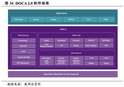 英偉達 重塑計算，世界AI的引擎——從硬件霸主到生態(tài)構(gòu)建者的戰(zhàn)略演進